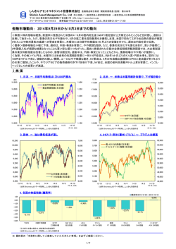 金融市場動向 - しんきんアセットマネジメント投信