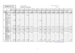 賃金集計表(合計)