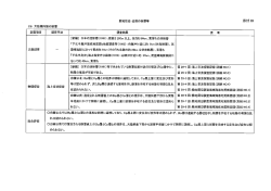 添付28～添付32