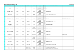 鏡石町消防団応援事業所協賛店一覧