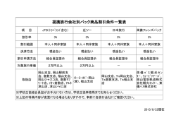 提携旅行会社別パック商品割引条件一覧表