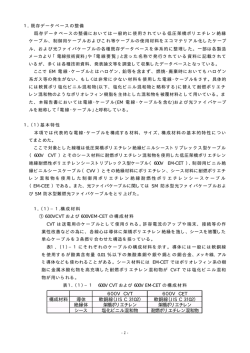 600V CVT 600V CET 構成材料 導体 軟銅線（JIS C 3102） 軟銅線