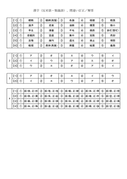 漢字（反対語・類義語）、間違い訂正／解答