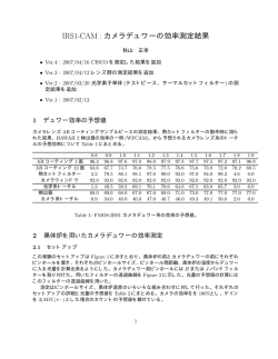 秋山くんの効率測定レポート