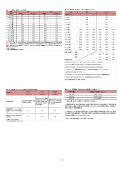 表6-14 目標とするBMIの範囲（18歳以上）&sup1; &sup2;