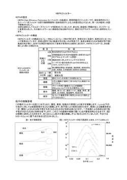 HEPAフィルター 粒子の捕集原理 - クリーンルーム 空調設備 アッシュ