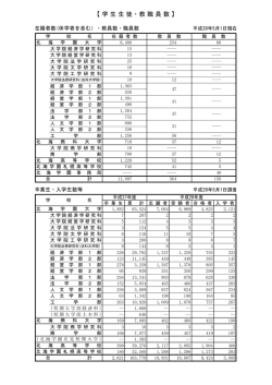 【 学 生 生 徒 ・ 教 職 員 数 】