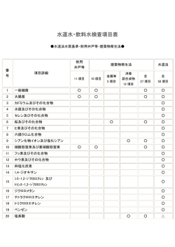 水道水・飲料水検査項目表