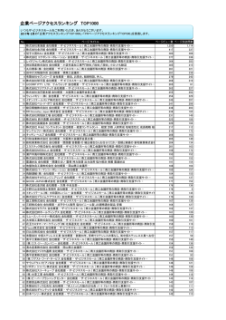 企業ページアクセスランキング TOP1000