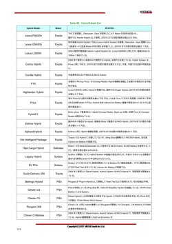Table 86 Hybrid Model List Lexus RX400h Toyota Lexus GS450h