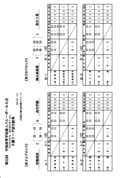 男子予選AB