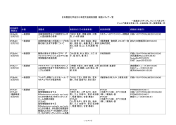 2015年度大会発表演題報道メディア一覧（PDF）