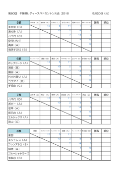 5部 勝敗 順位 手児奈（B） - 千葉県レディースバドミントン連盟