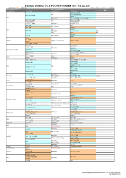 InterSafe WebFilter フィルタリングカテゴリ比較表（Ver. 7.0