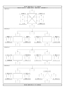 - - - - - d5 d6 男子ブロック 1 東小路メッツ d3 第33回 大阪市小学生