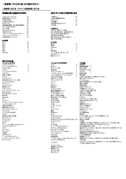 お客様アンケート集計結果