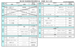 第22回 河北新報社杯軟式野球大会 日程表（№3-4改）