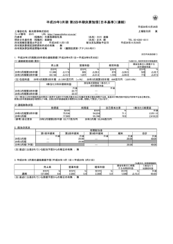 親会社株主に帰属する 四半期純利益 潜在株式