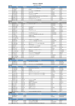 2016Lites in 長和の森 エントリーリスト Aクラス Bクラス B市販車クラス