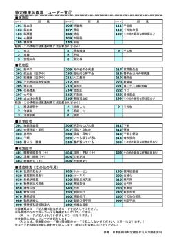 特定健診（所見票と問診票）
