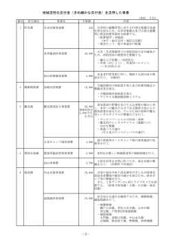 （きめ細かな交付金）を活用した事業