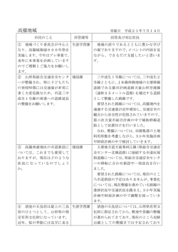 高擶地域 - 天童市