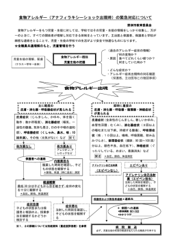 食物アレルギー（アナフィラキシーショック アナフィラキシー