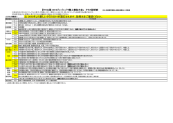 注：2013年より新しいクラス分けが適応されます。説明文をご確認ください。