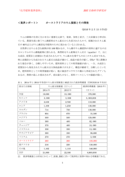 オーストラリアのりん資源とその開発