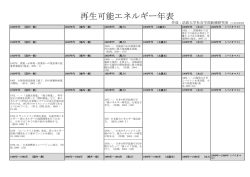 再生可能エネルギー年表 - 舩橋晴俊研究室