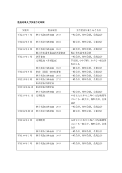 監査対象及び実施予定時期 実施月 監査種別 主な監査対象と