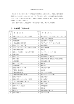 【1 号議員】（定数 60 名）