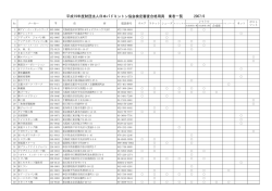 用器具検定工場並びに日本バドミントンメーカー会名簿