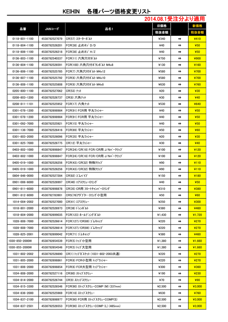 KEIHIN 各種パーツ価格変更リスト 2014.08.1受注分より適用