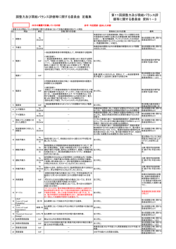 調整力及び需給バランス評価等に関する委員会 定義集
