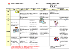 前立腺生検 - 済生会横浜市南部病院