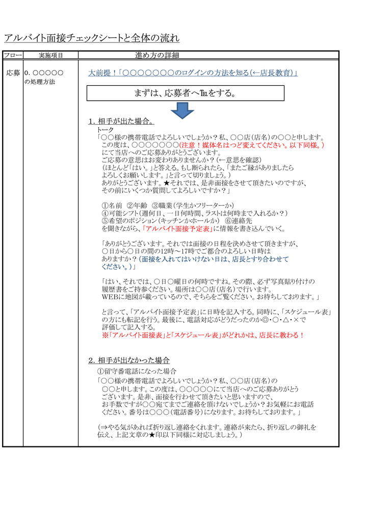 アルバイト面接チェックシートと全体の流れ