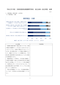 教育理念・目標 - 京都府医師会看護専門学校