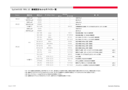 Sys500_FW5_10設定セット