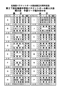 男 子 女 子 第27回北海道中学校バスケットボール新人大会 南大会 予選