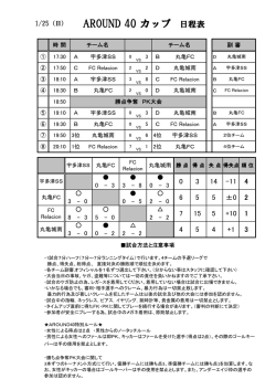 アラウンド40カップ結果 - J