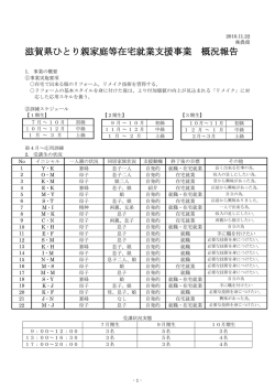 滋賀県ひとり親家庭等在宅就業支援事業 概況報告