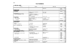 H25年度事業計画(案) (最終).xlsx