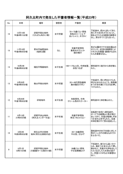 阿久比町内で発生した不審者情報一覧（平成23年）