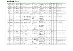 食 - 北海道後志総合振興局