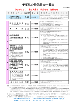 千葉県の最低賃金一覧表