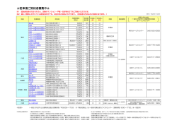 駐車場ご契約者募集中   - 公社の賃貸  神奈川県住宅供給公社