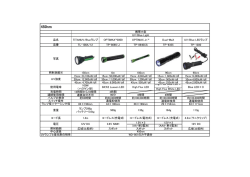 TL-100A/12 TP-8690/J TP-8640CS TP-9355 TP