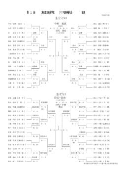 第 三 回 東京都立高等学校 テニス選手権大会 結果 男子シングルス