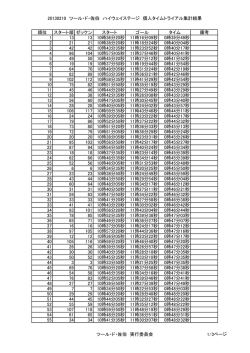 20130210 ツール・ド・佐伯 ハイウェイステージ 個人タイムトライアル集計